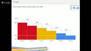 Get under the Hood: How Dynamic Remarketing Works (Retail)
