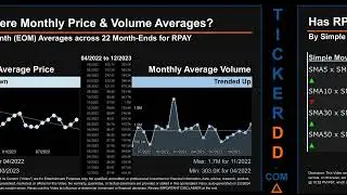 RPAY News along with Price and Volume Analysis RPAY Stock Analysis $RPAY Latest News TickerDD RPAY P