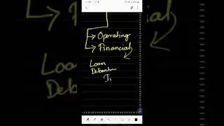 Financial management _ Leverage(bengali)