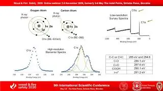 Characterization of Wood Chemical Changes Causedby Pyrolysis During Flaming Combustion Using X-Ray
