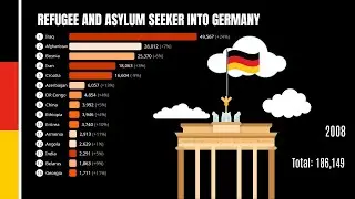 Germany Immigration Data 2000 - 2022 (Refugee and Asylum Seekers)