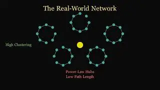 Social Networks: From Randomness to Reality (Erdos-Renyi, Watts-Strogatz & Barab&aacute;si-Albert Models)