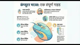 Computer Mouse in Hindi | What is Mouse | Best Educational Videos for Kids | Apna Schools