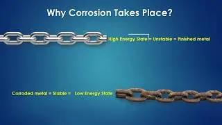 Why Corrosion Takes Place | Rust Prevention | Corrosion Solutions Provider