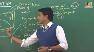 Projectile Motion