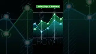 Part148 custom graph in matplotlib #Matplotlib #DataVisualization #CustomGraphs #244