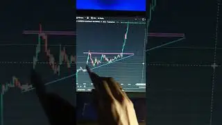 Ascending triangle chart pattern for intraday trading #sharemarket #shorts #scam1992