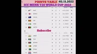 POINTS TABLE, ICC MEN`S T20 WORLD CUP 2022