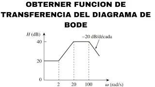 Ejercicio 14.22 | Obtener Funcion de transferencia del diagrama de bode
