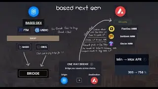 How to bridge Based from FTM to AVAX (aBased) 400% APR staking