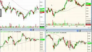 Low Risk Trades?