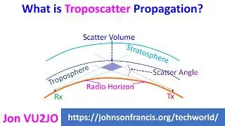 What is Troposcatter Propagation?