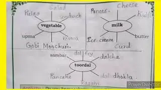 3rd STD EVS lesson number-6 Variety Of Food (session-3)