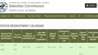 OSSSC FINAL RESULT DATE