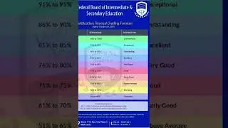 #federalboard new Exam policy 2026 Grading systems for Ssc and Hssc Annual Exams 2026 #exam #exam