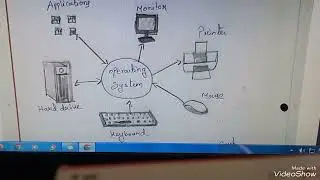 MLII 103 Practical SOLVED FINAL VIDEO MLIS