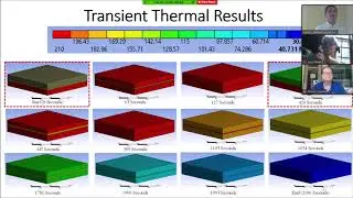 Encapsulation of Flexible Electronics with Thin Polyester Films (Limkaichong Justin)