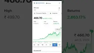 ITC Share Total Return Profile in just 10 Seconds|| Let's Grow Together|| #shorts