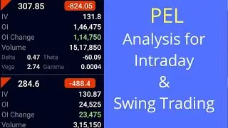 Pel - Analysis for Intraday and Swing Trading