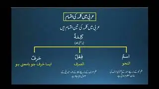 Classification of Kalima Kalima ke iqsaam