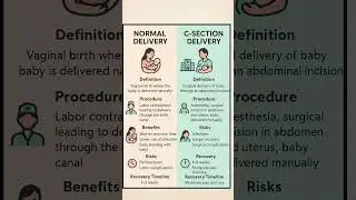 Normal Delivery vs C-Section I सामान्य प्रसव vs सी-सेक्शन
