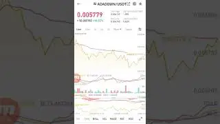 ADADOWN/USDT as of feb. 12, 2022 miyu1213