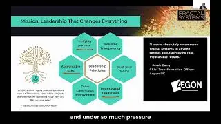 Leadership principles for focus, accountability and intent-based leadership