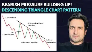 Descending Triangle Chart Pattern | Powerful Bearish Setup Explained | Coin Capital Concepts
