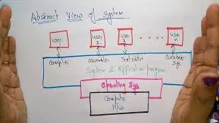 Учебник по операционным системам для начинающих | ОС | Lec-01 | Bhanu Priya