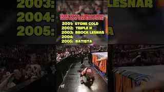 WWE Every Royal Rumber Winner From year 2001,2005 #wwe #wrestlingfans316 #wrestlingfuture #wweraw