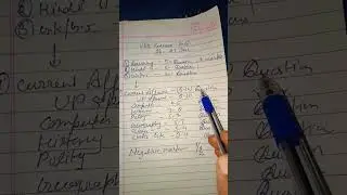 VDO RE-EXAM SYLLABUS