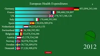European Health Expenditures