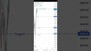 18 Jan Nifty Important Levels with #shorts #stockmarket #analysis #learning #cycology