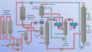 Sustainable Aviation Fuel - SAF Unit and Co-processing