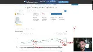 🔞 Bitcoin Упадет Ниже 2000$!? Продавать Или Держать Биткоин?