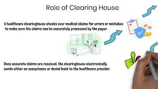 Medical Billing - Clearing house, claim scrubber, clean CMS-1500 Claims