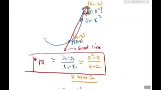Tangent Problem