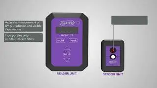 Labino Apollo 2.0 - M505 - Light Meter (UV & Visible)