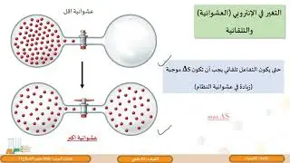 الصف الثاني عشر   المسار العلمي   الكيمياء    طاقة جبس الحرة 1