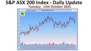 S&P ASX 200 Index (XJO) - Daily Update - 14th October 2025