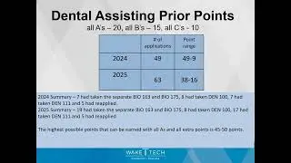 Dental Assisting Information Session 2025-2026