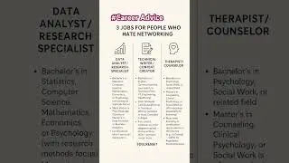 3 High-Paying Jobs for People Who Hate Networking | Career Options with Less Social Pressure