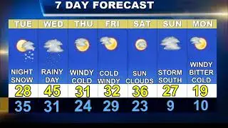 Worcester Weather Forecast