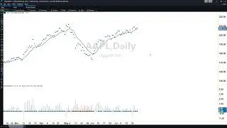 AutoUFOs Get-Together 2019-Jul-27 (Sharpening-Trading Flowchart [old])