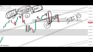 Power of Chart Analysis Nifty & BankNifty 19 November 2025 by Anupam Mishra.