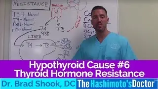 Hypothyroid Cause #6 of 6 &ndash; Thyroid Resistance