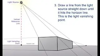 One point perspective /Scio of frog only, in perspective