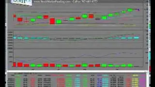 HUGE Bullish Call Options Purchase $550 Million Kraft Foods (KFT) 