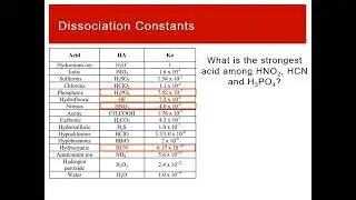 CHEM 1412 Lecture 2/26-2/27 Part 2: Dissociation Constants