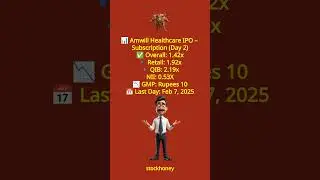 IPO News Latest | Upcoming IPOs & SME Subscription Details | IPO GMP Today | 020625